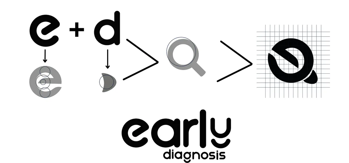 Logo construction: e plus d becomes a magnifying glass